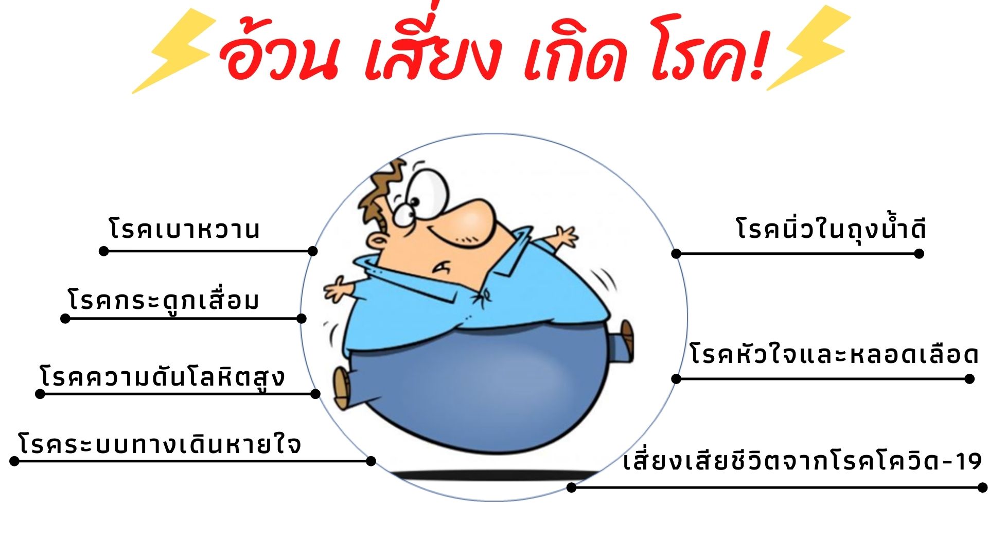 อ้วน เสี่ยง เกิด โรค